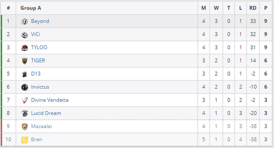 英雄联盟S15全球总决赛主题曲由邓紫棋倾情演唱